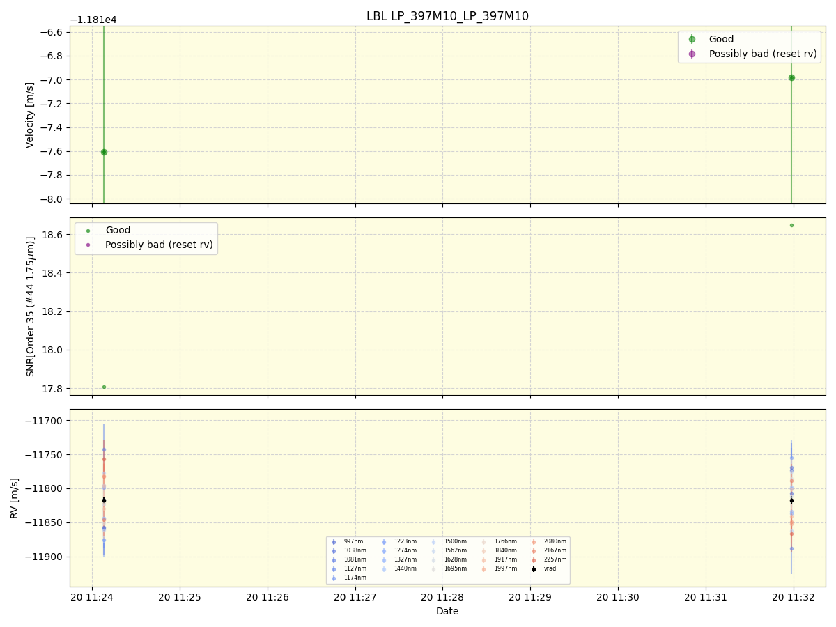 ../../../_images/lbl_plot_LP_397M10_LP_397M10_spirou_offline_udem.png