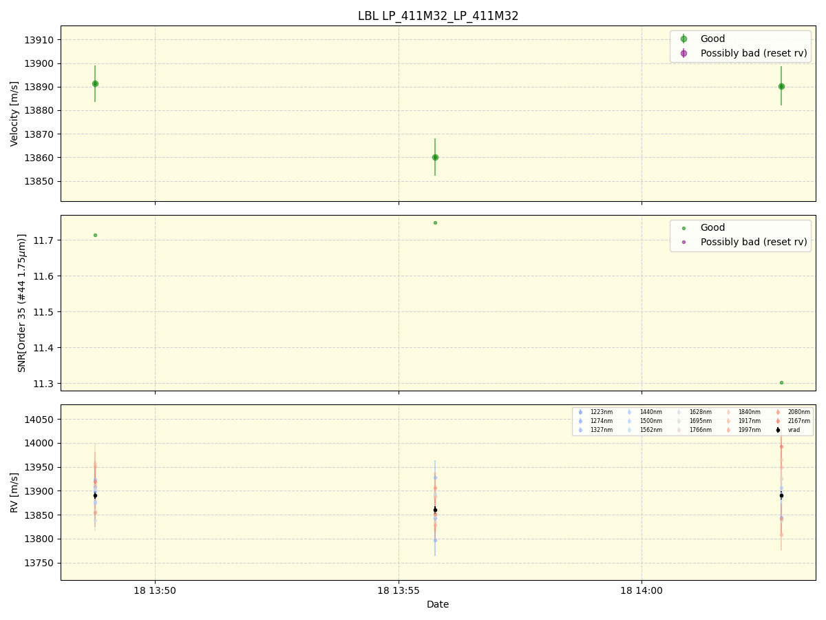 ../../../_images/lbl_plot_LP_411M32_LP_411M32_spirou_offline_udem.png
