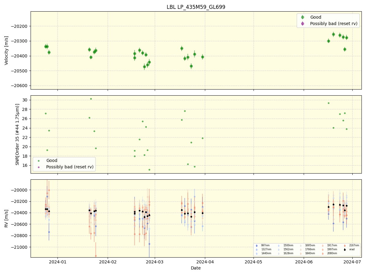 ../../../_images/lbl_plot_LP_435M59_GL699_spirou_offline_udem.png