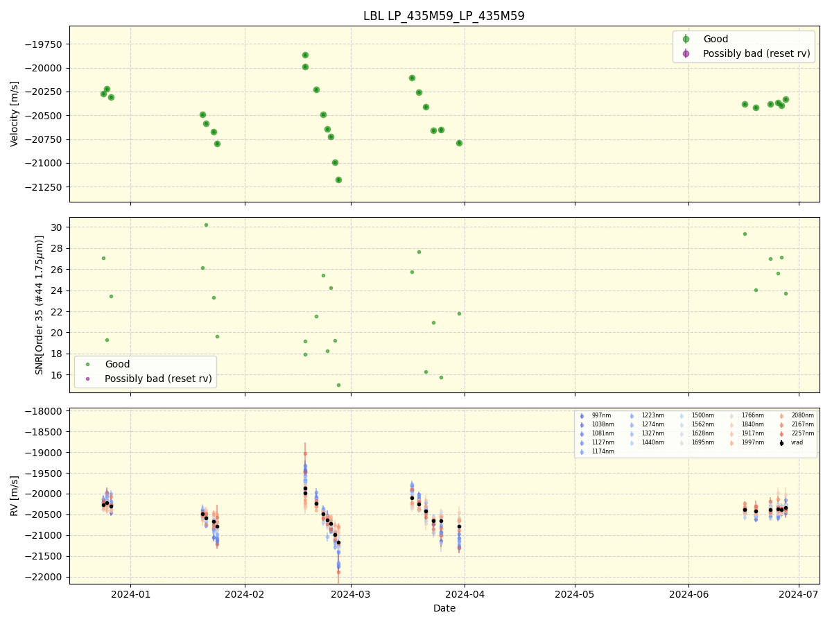 ../../../_images/lbl_plot_LP_435M59_LP_435M59_spirou_offline_udem.png