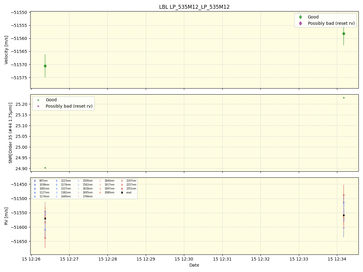 ../../../_images/lbl_plot_LP_535M12_LP_535M12_spirou_offline_udem.png