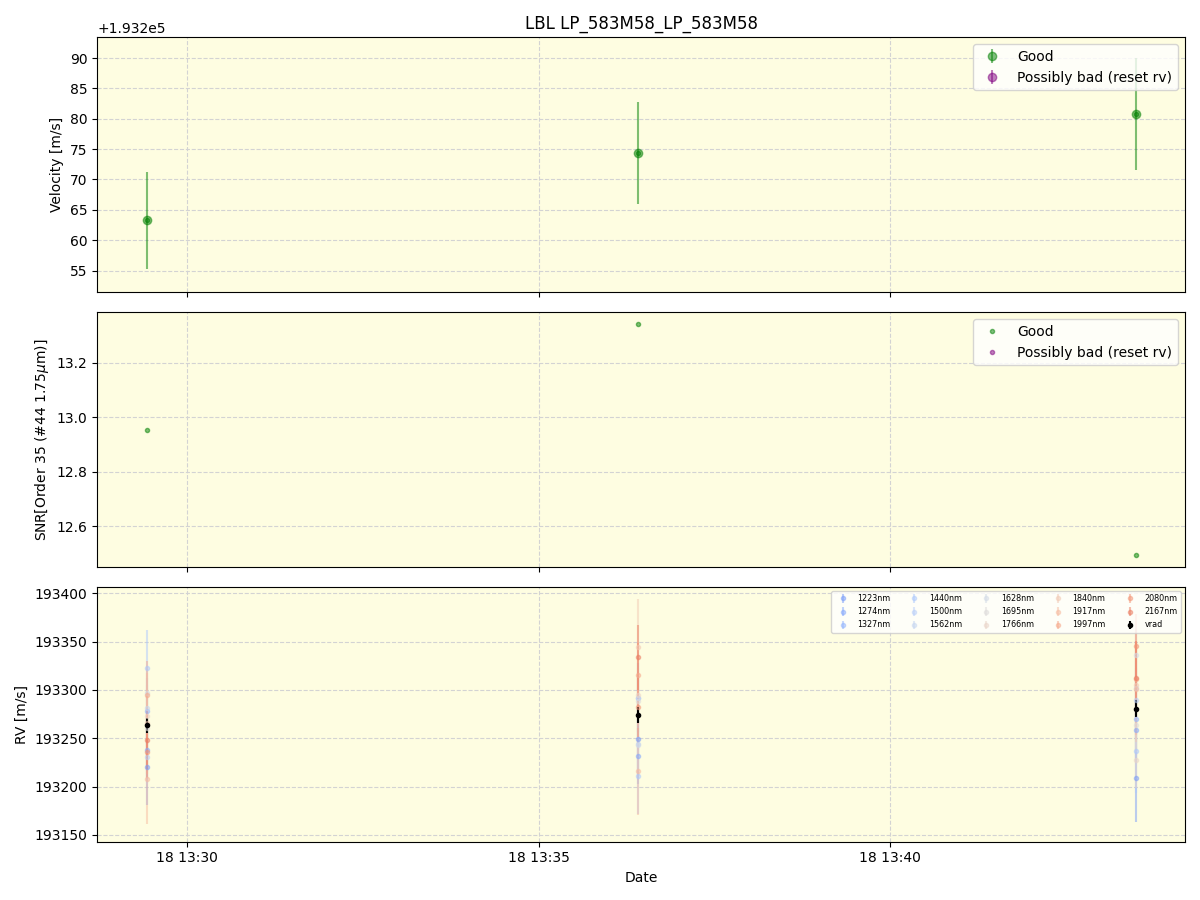 ../../../_images/lbl_plot_LP_583M58_LP_583M58_spirou_offline_udem.png