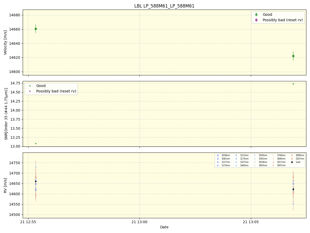 ../../../_images/lbl_plot_LP_588M61_LP_588M61_spirou_offline_udem.png