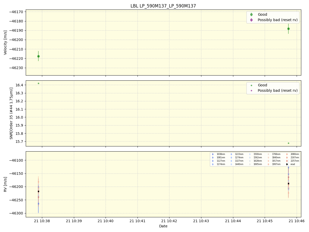 ../../../_images/lbl_plot_LP_590M137_LP_590M137_spirou_offline_udem.png