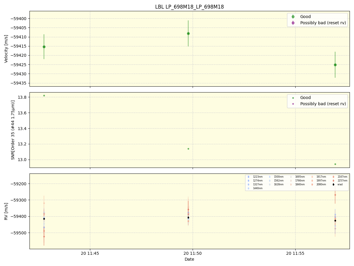 ../../../_images/lbl_plot_LP_698M18_LP_698M18_spirou_offline_udem.png
