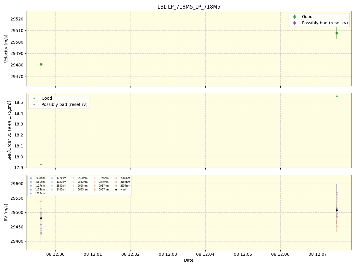../../../_images/lbl_plot_LP_718M5_LP_718M5_spirou_offline_udem.png