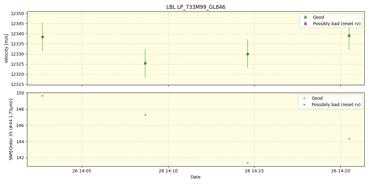 ../../../_images/lbl_plot_LP_733M99_GL846_spirou_offline_udem.png