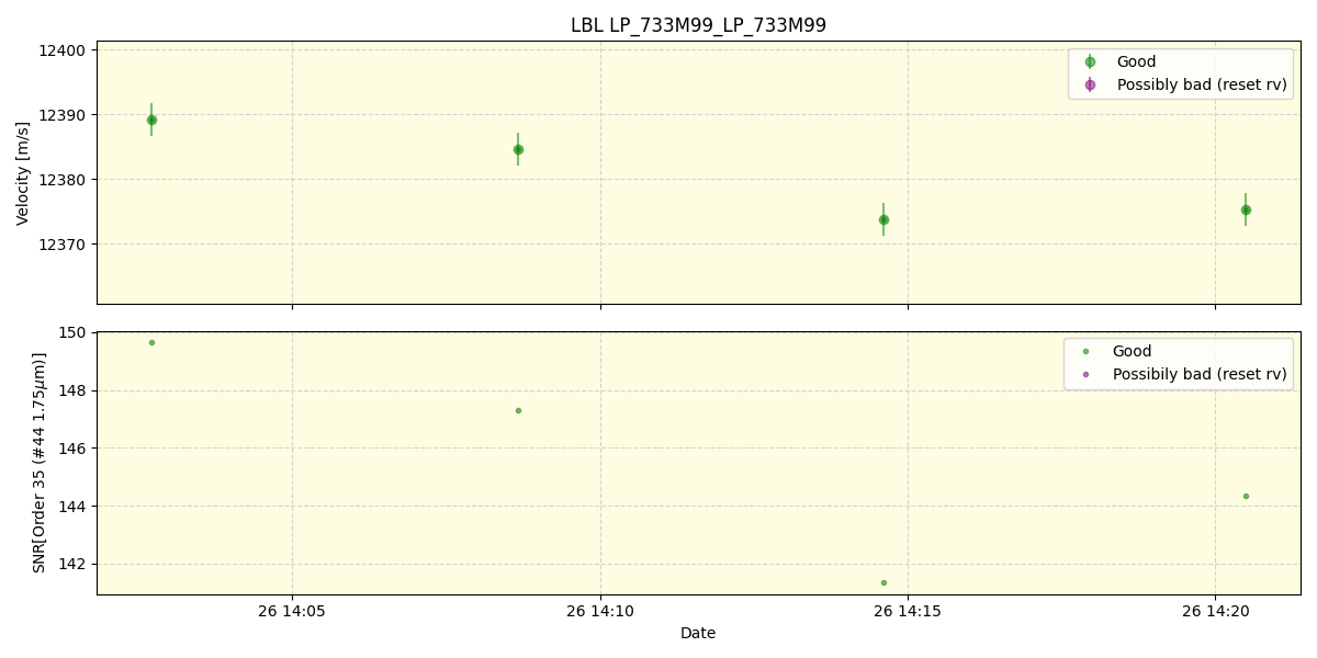 ../../../_images/lbl_plot_LP_733M99_LP_733M99_spirou_offline_udem.png