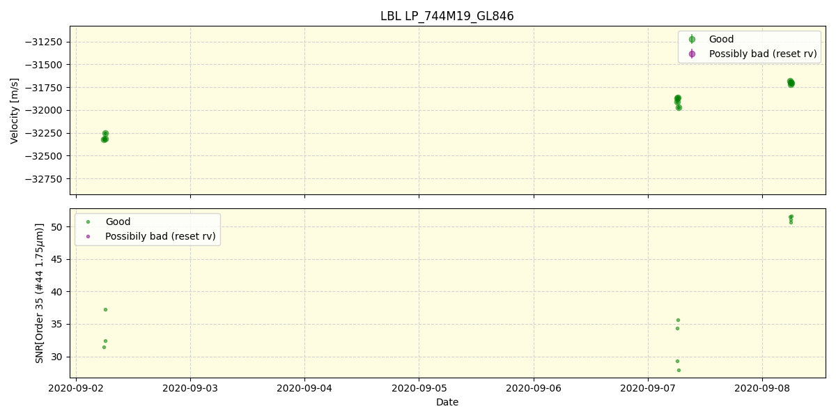 ../../../_images/lbl_plot_LP_744M19_GL846_spirou_offline_udem.png