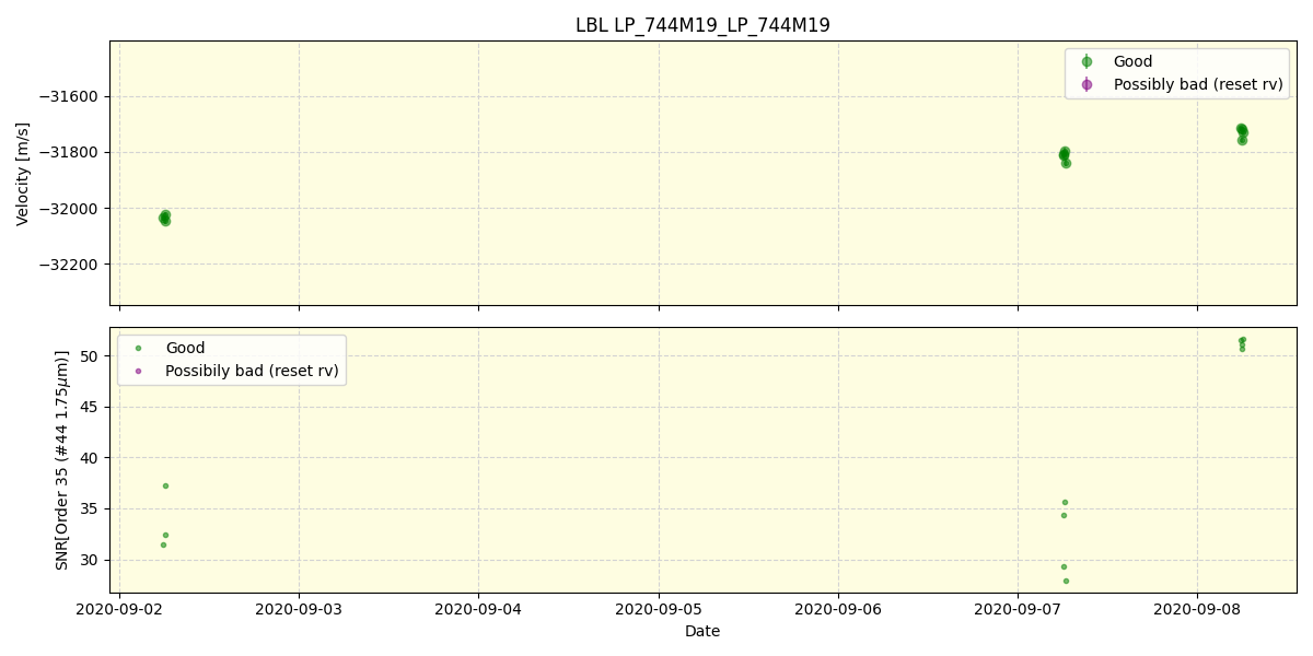 ../../../_images/lbl_plot_LP_744M19_LP_744M19_spirou_offline_udem.png