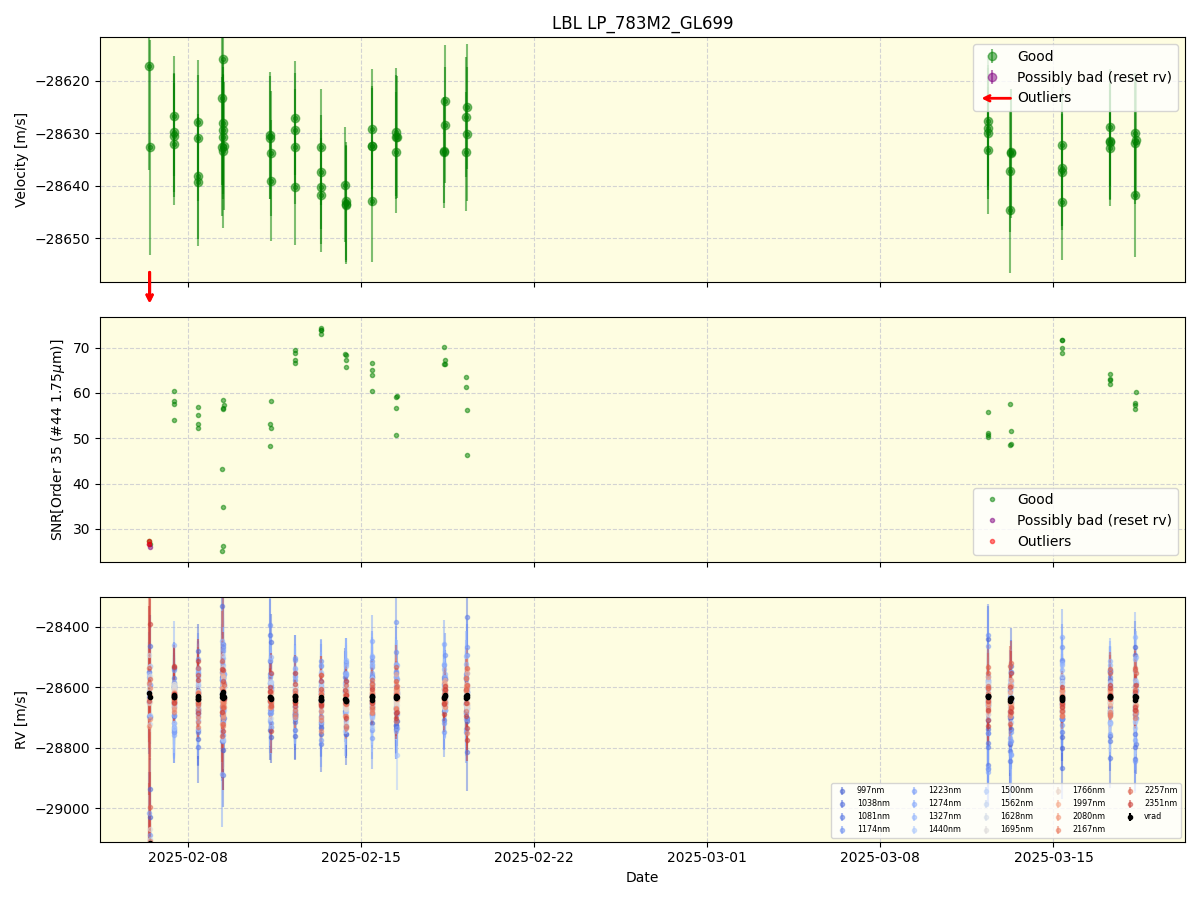 ../../../_images/lbl_plot_LP_783M2_GL699_spirou_offline_udem.png