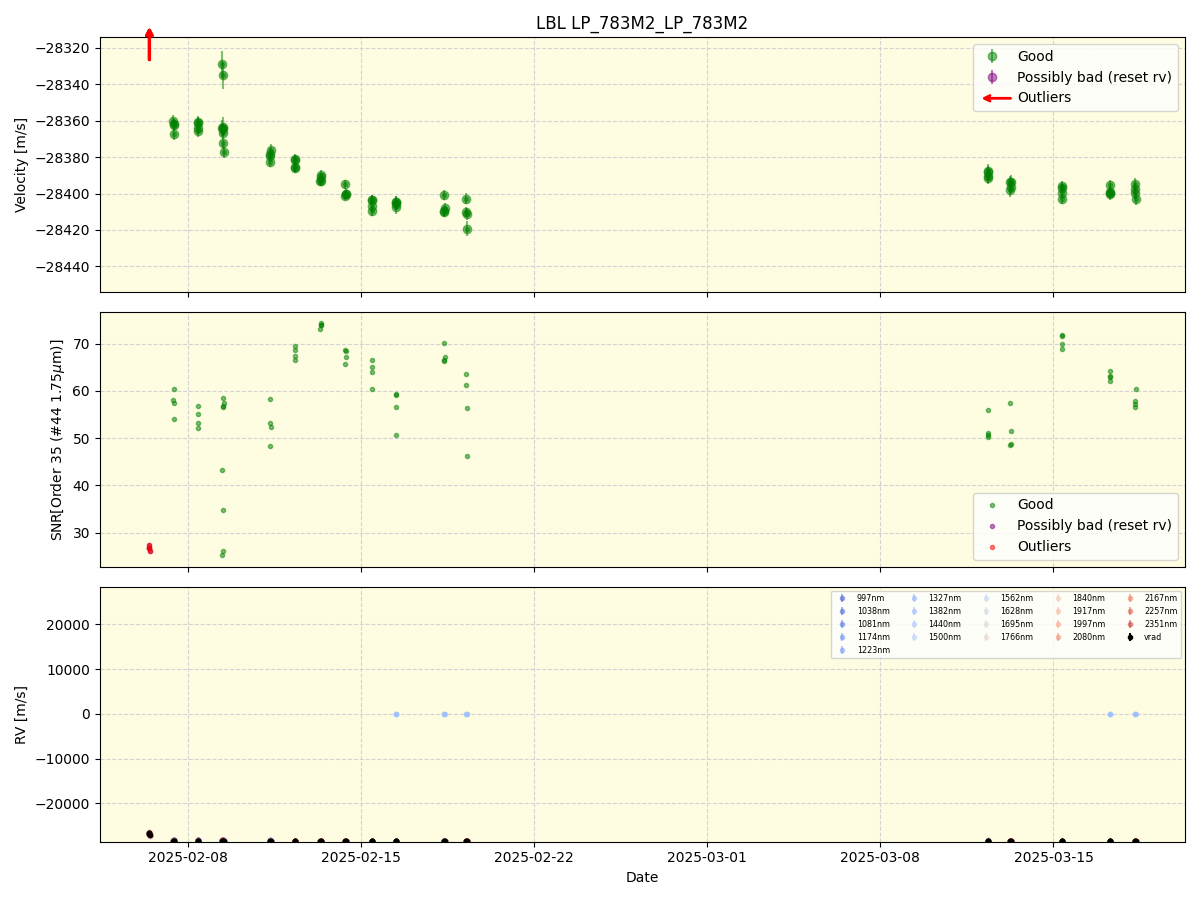 ../../../_images/lbl_plot_LP_783M2_LP_783M2_spirou_offline_udem.png