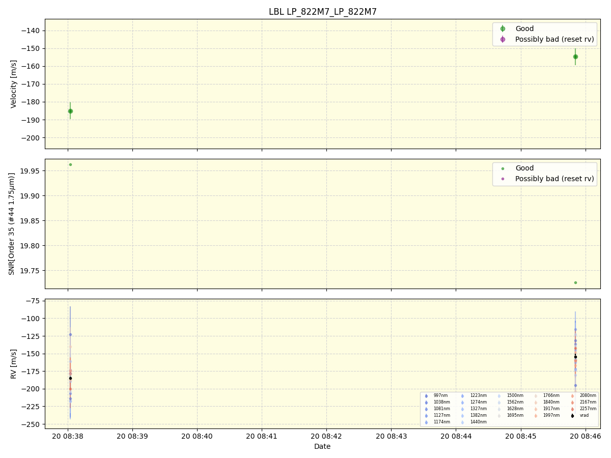 ../../../_images/lbl_plot_LP_822M7_LP_822M7_spirou_offline_udem.png