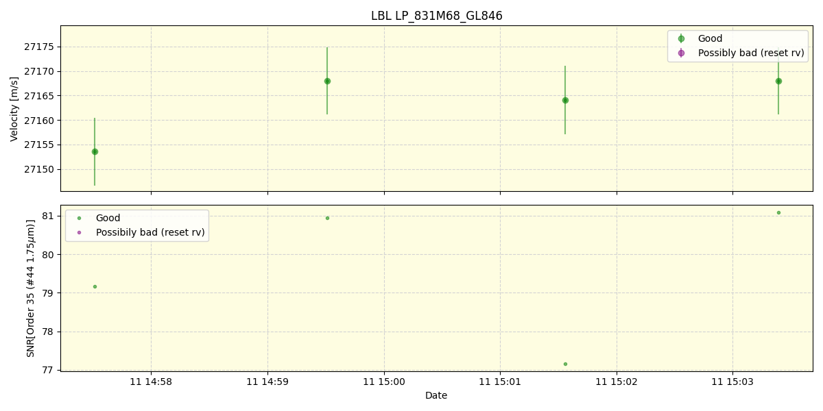 ../../../_images/lbl_plot_LP_831M68_GL846_spirou_offline_udem.png