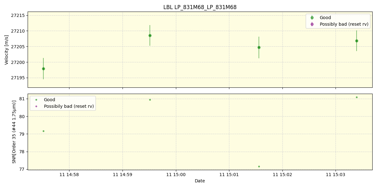 ../../../_images/lbl_plot_LP_831M68_LP_831M68_spirou_offline_udem.png