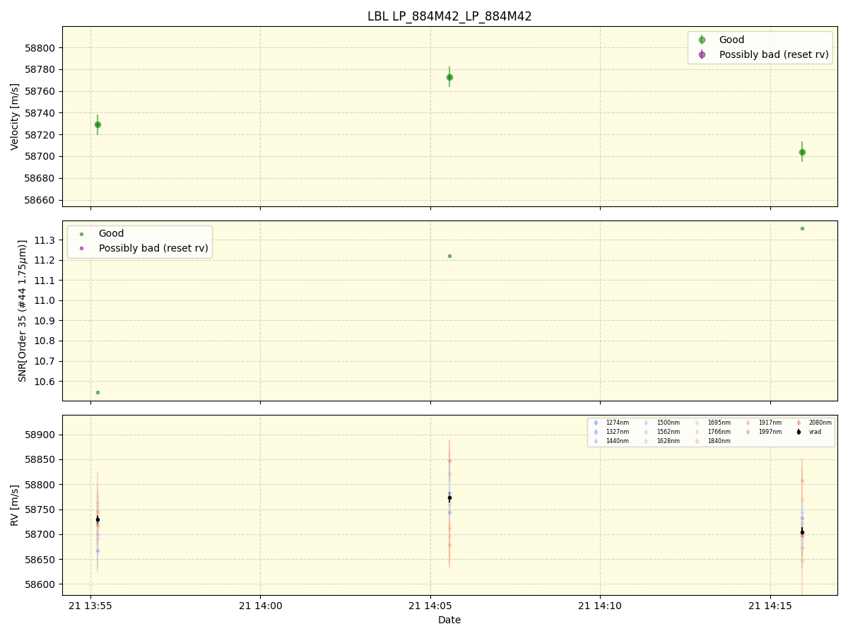 ../../../_images/lbl_plot_LP_884M42_LP_884M42_spirou_offline_udem.png