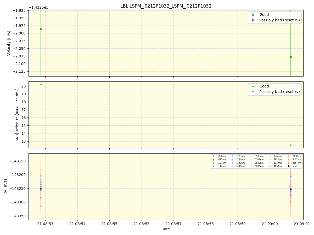 ../../../_images/lbl_plot_LSPM_J0212P1032_LSPM_J0212P1032_spirou_offline_udem.png