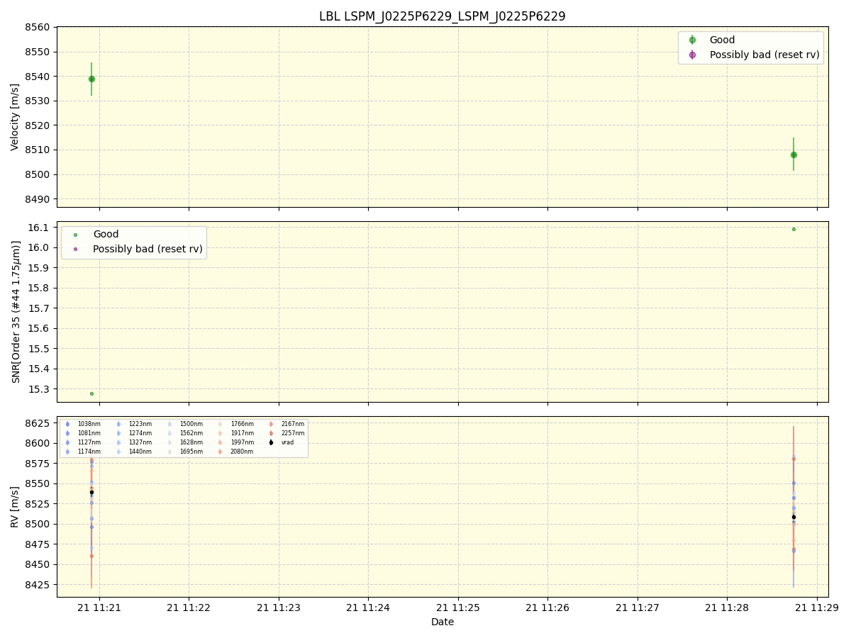 ../../../_images/lbl_plot_LSPM_J0225P6229_LSPM_J0225P6229_spirou_offline_udem.png