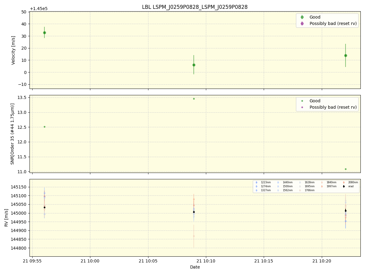 ../../../_images/lbl_plot_LSPM_J0259P0828_LSPM_J0259P0828_spirou_offline_udem.png