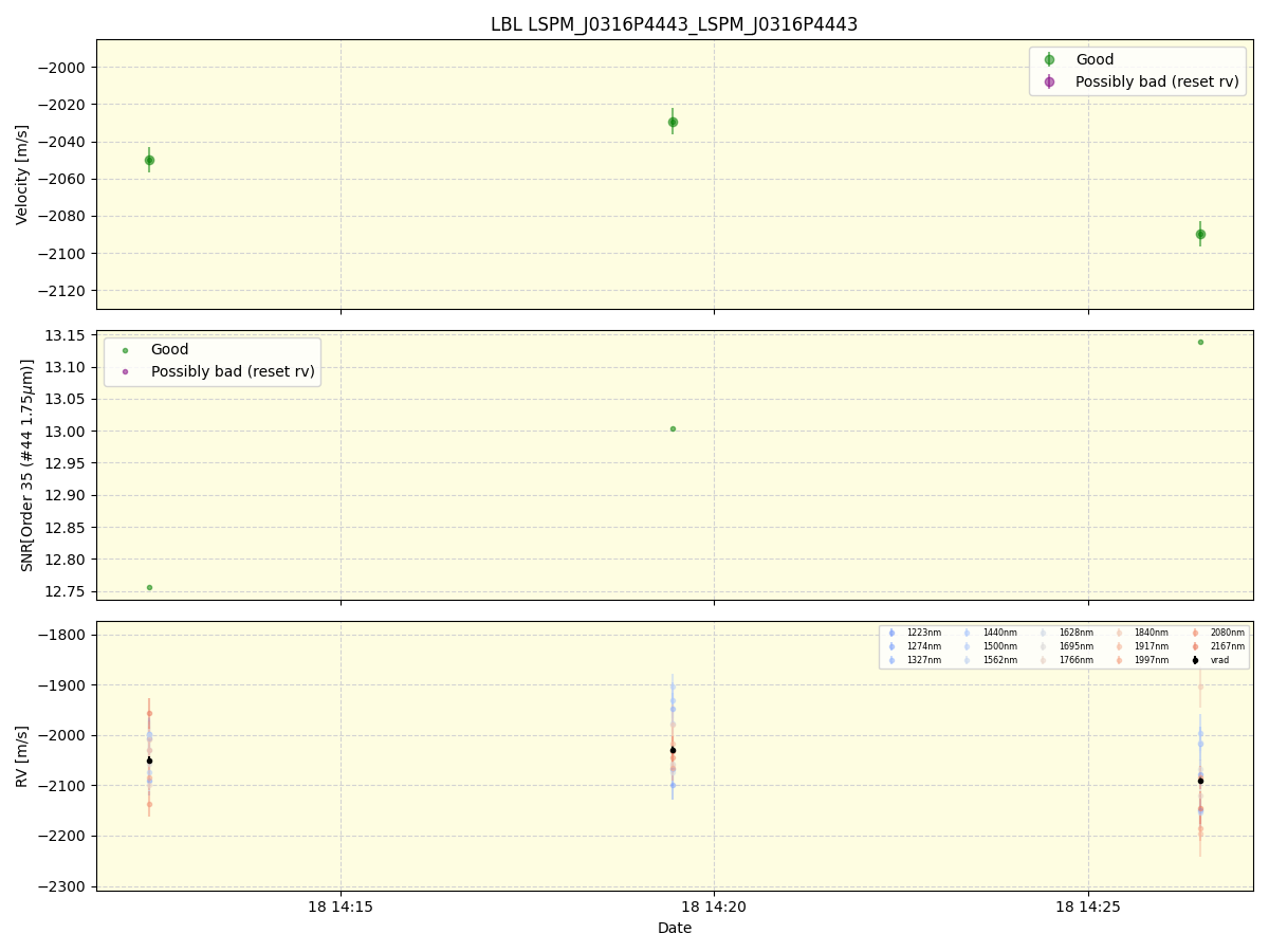 ../../../_images/lbl_plot_LSPM_J0316P4443_LSPM_J0316P4443_spirou_offline_udem.png