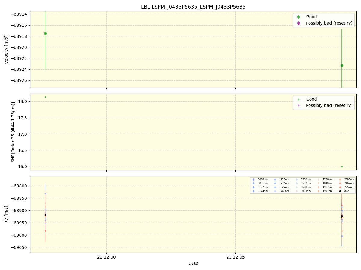 ../../../_images/lbl_plot_LSPM_J0433P5635_LSPM_J0433P5635_spirou_offline_udem.png