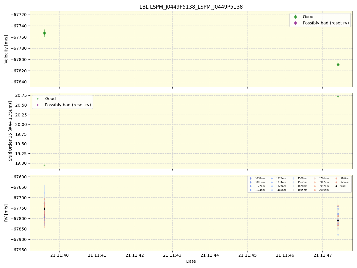 ../../../_images/lbl_plot_LSPM_J0449P5138_LSPM_J0449P5138_spirou_offline_udem.png
