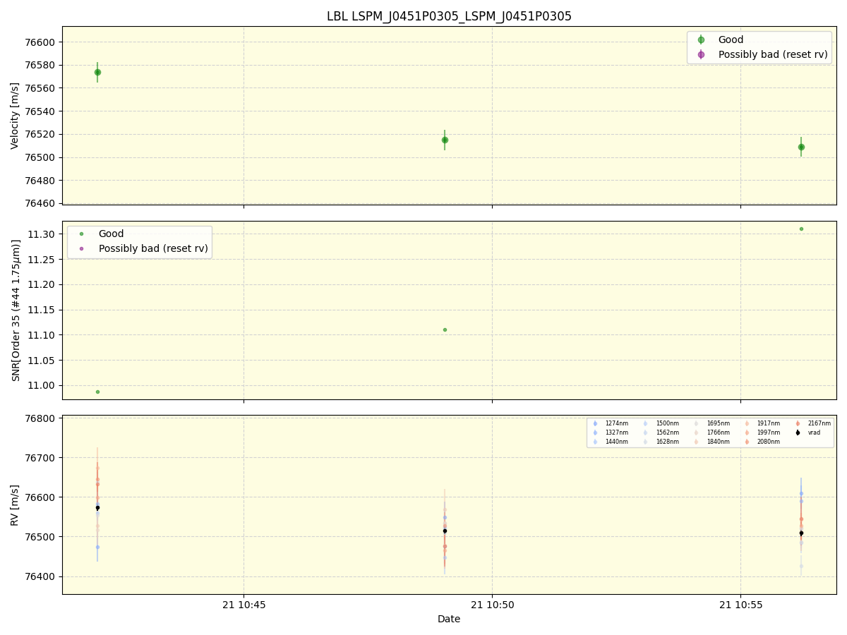 ../../../_images/lbl_plot_LSPM_J0451P0305_LSPM_J0451P0305_spirou_offline_udem.png