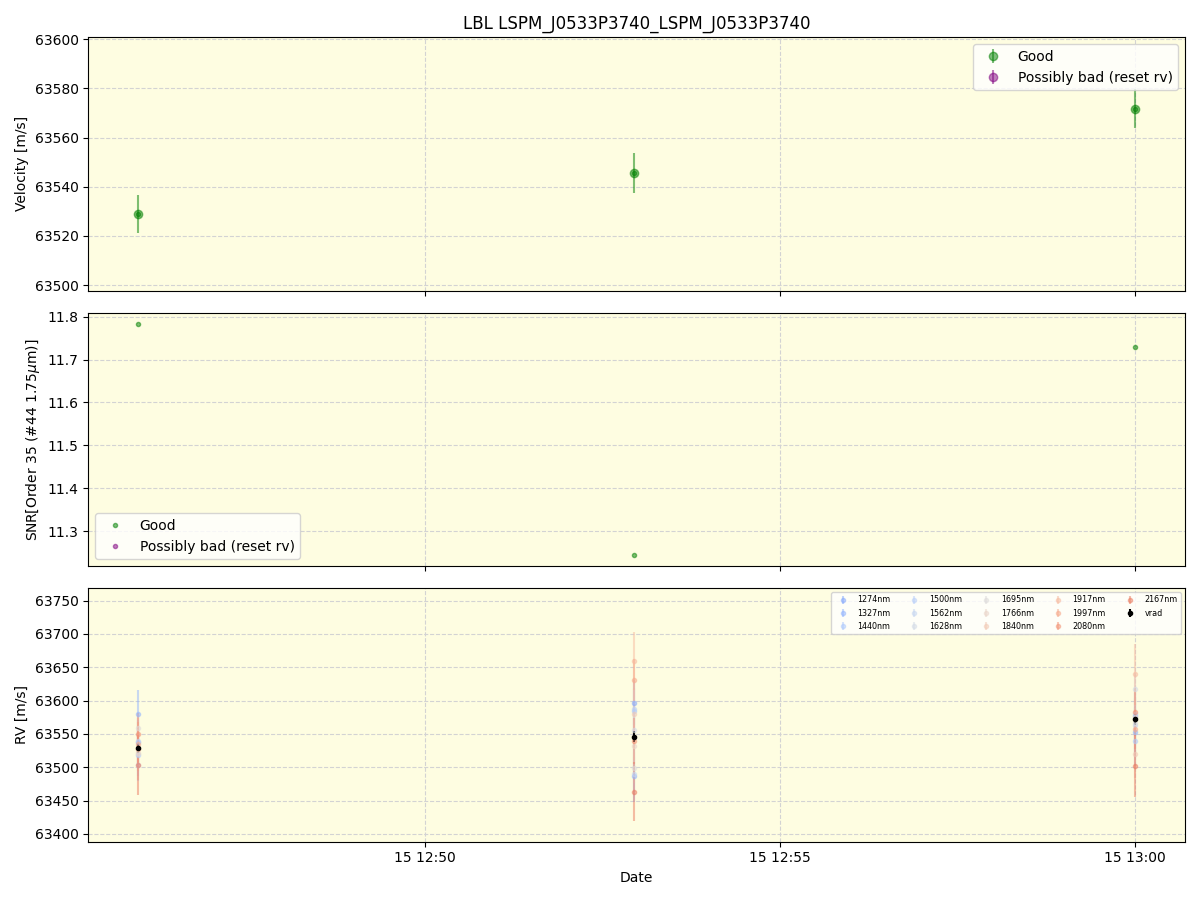 ../../../_images/lbl_plot_LSPM_J0533P3740_LSPM_J0533P3740_spirou_offline_udem.png