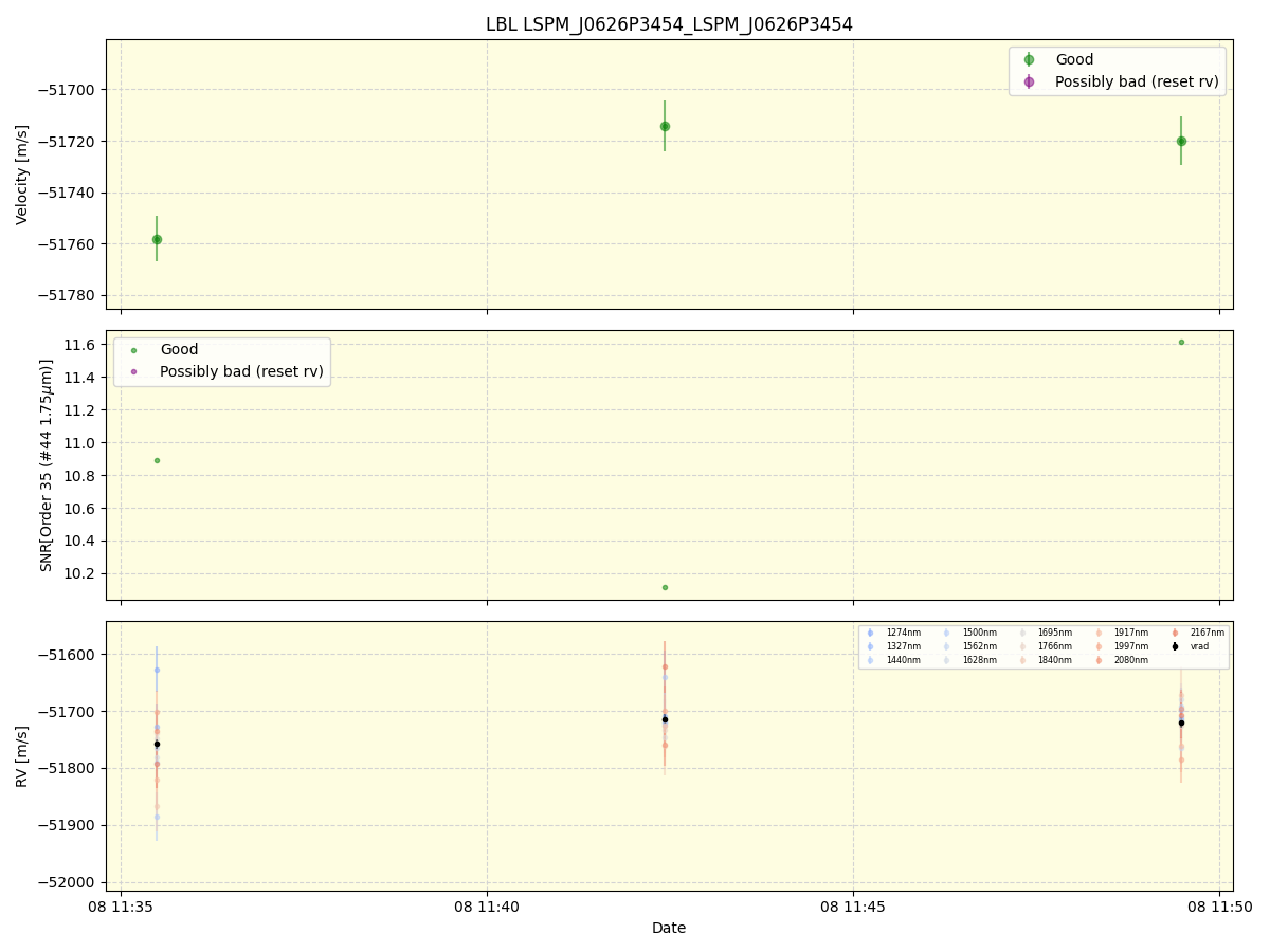 ../../../_images/lbl_plot_LSPM_J0626P3454_LSPM_J0626P3454_spirou_offline_udem.png