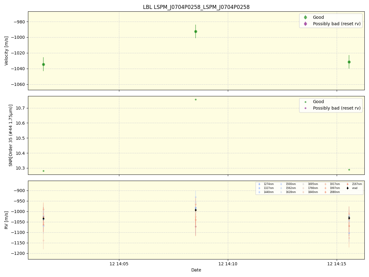 ../../../_images/lbl_plot_LSPM_J0704P0258_LSPM_J0704P0258_spirou_offline_udem.png