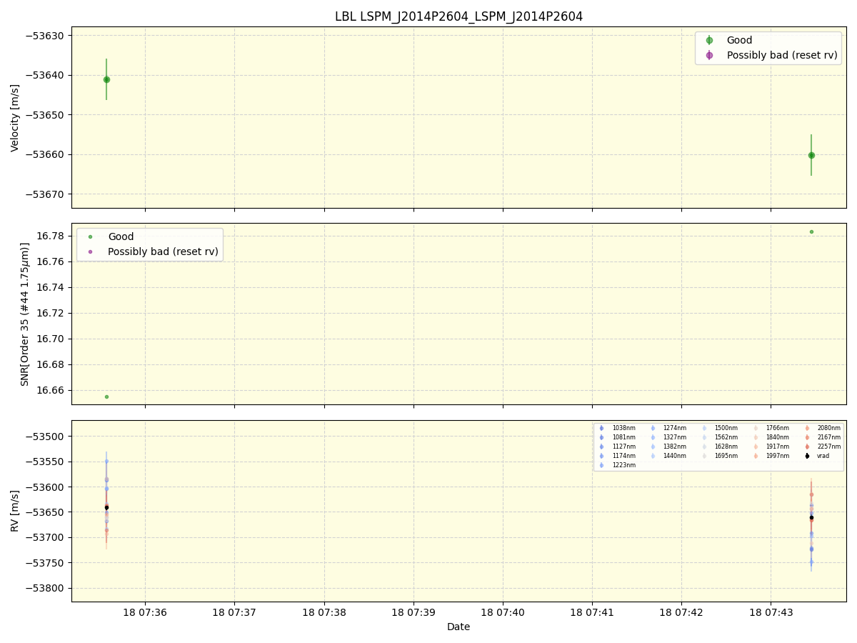 ../../../_images/lbl_plot_LSPM_J2014P2604_LSPM_J2014P2604_spirou_offline_udem.png