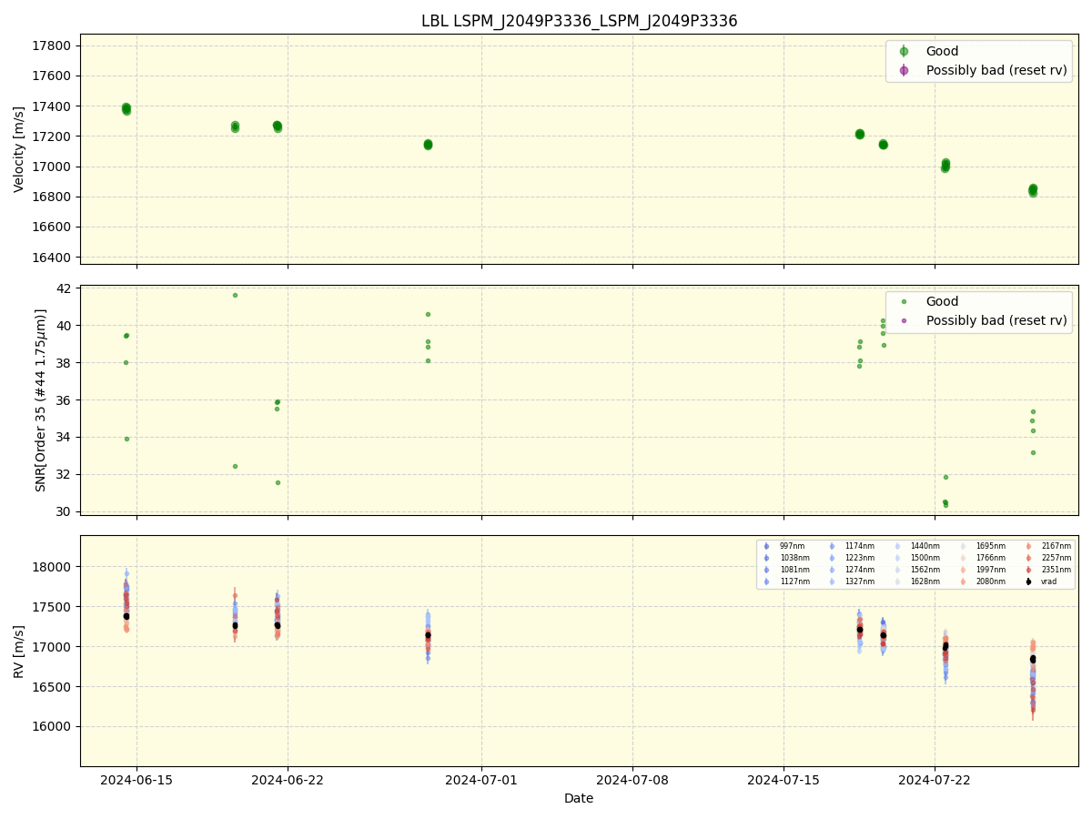 ../../../_images/lbl_plot_LSPM_J2049P3336_LSPM_J2049P3336_spirou_offline_udem.png