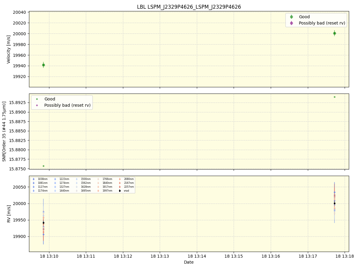 ../../../_images/lbl_plot_LSPM_J2329P4626_LSPM_J2329P4626_spirou_offline_udem.png