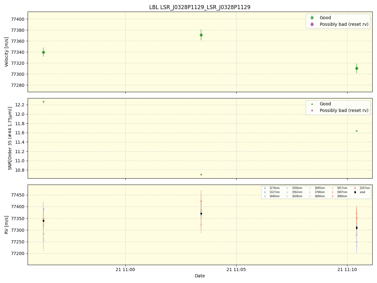 ../../../_images/lbl_plot_LSR_J0328P1129_LSR_J0328P1129_spirou_offline_udem.png
