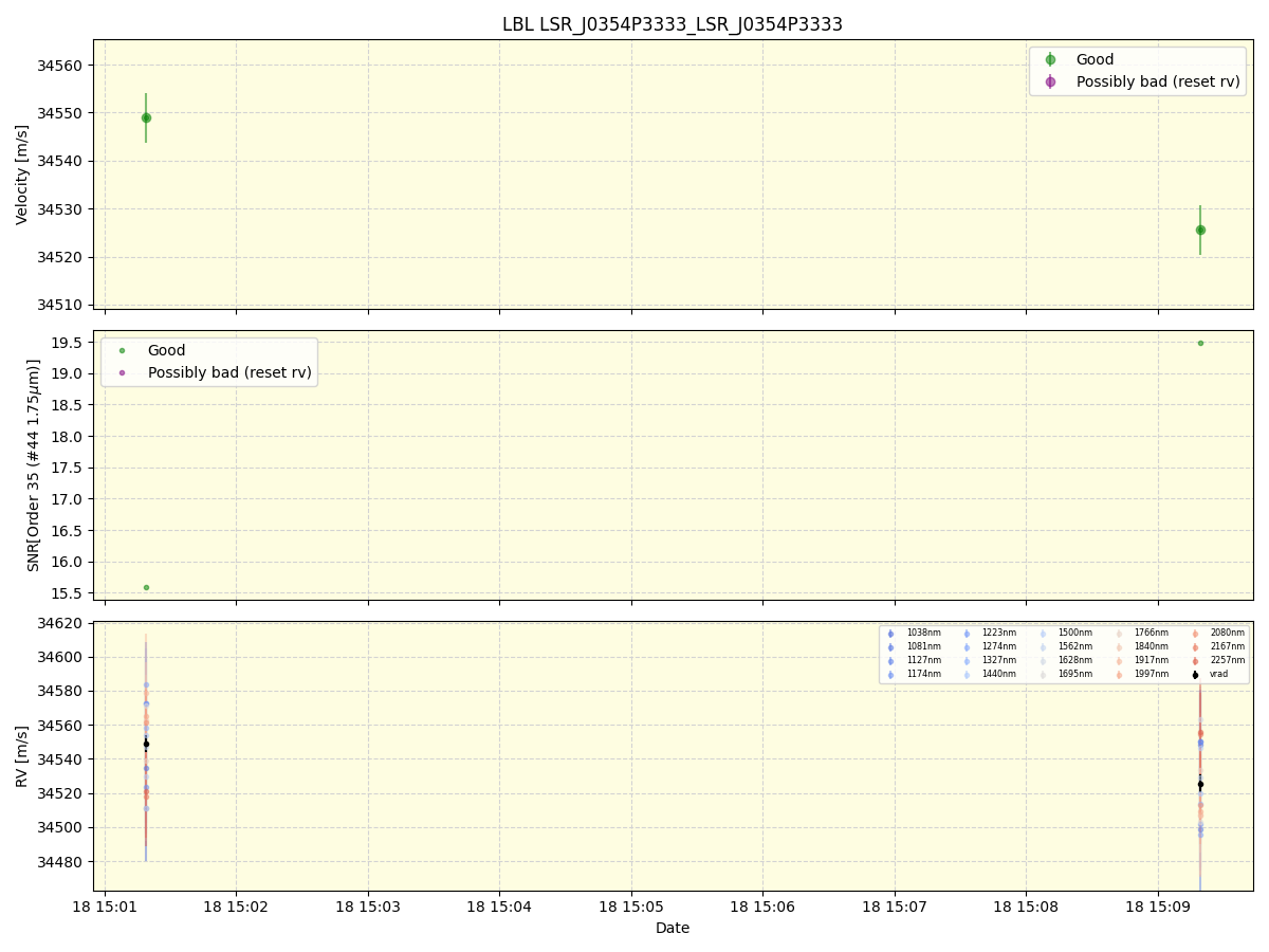 ../../../_images/lbl_plot_LSR_J0354P3333_LSR_J0354P3333_spirou_offline_udem.png