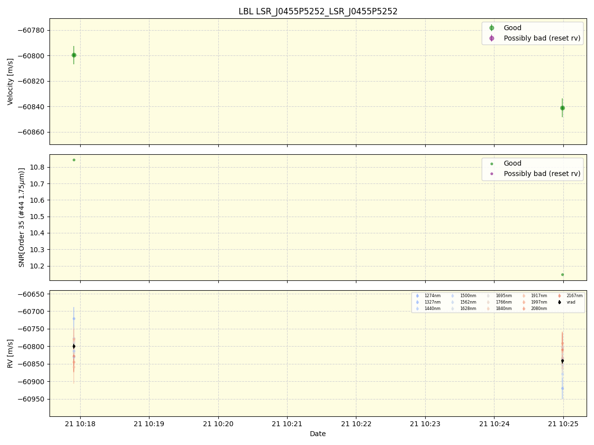 ../../../_images/lbl_plot_LSR_J0455P5252_LSR_J0455P5252_spirou_offline_udem.png