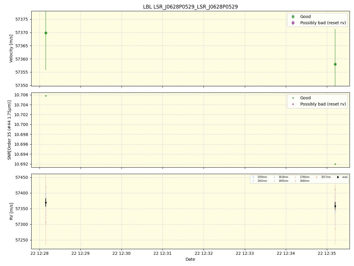 ../../../_images/lbl_plot_LSR_J0628P0529_LSR_J0628P0529_spirou_offline_udem.png