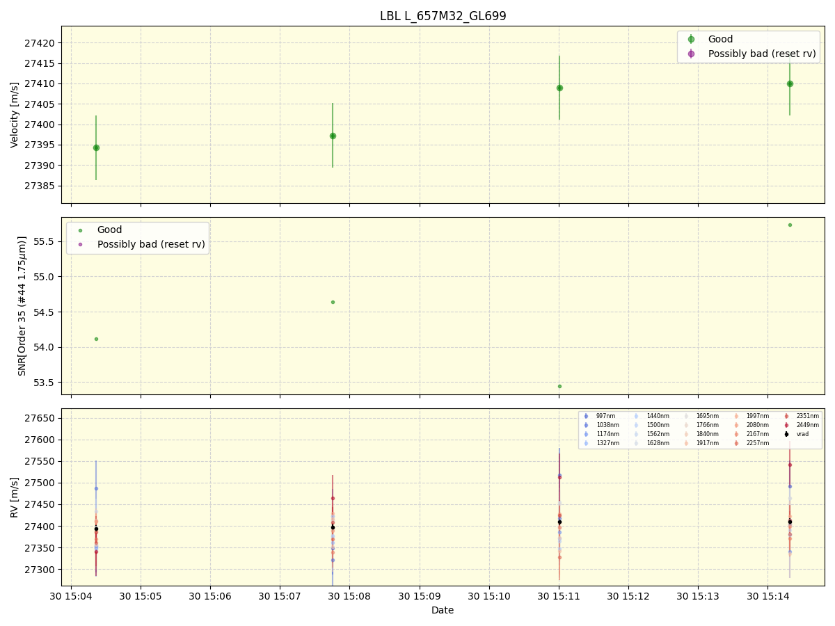 ../../../_images/lbl_plot_L_657M32_GL699_spirou_offline_udem.png