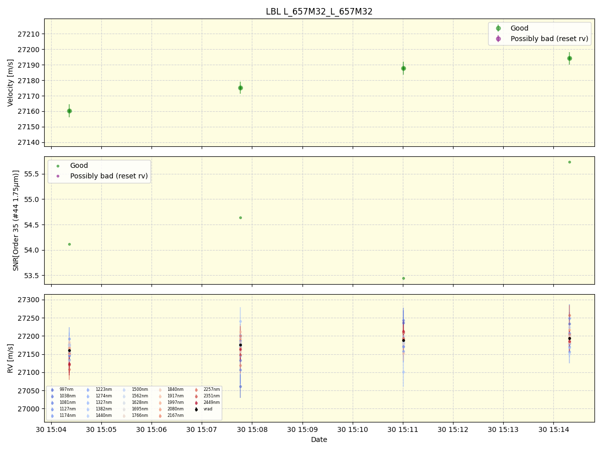 ../../../_images/lbl_plot_L_657M32_L_657M32_spirou_offline_udem.png