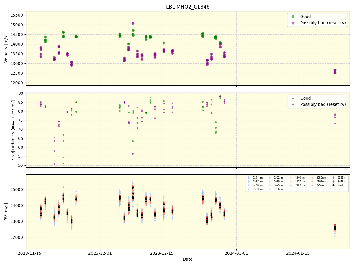 ../../../_images/lbl_plot_MHO2_GL846_spirou_offline_udem.png