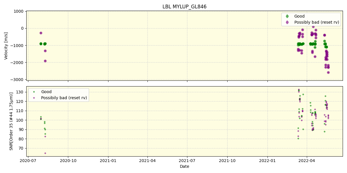 ../../../_images/lbl_plot_MYLUP_GL846_spirou_offline_udem.png