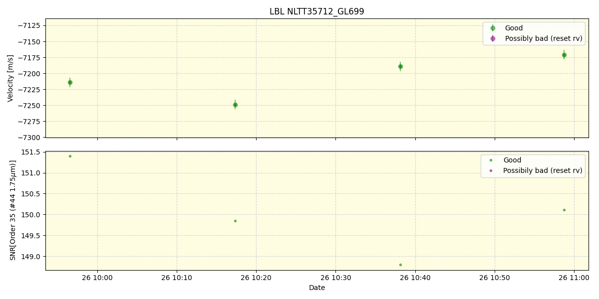 ../../../_images/lbl_plot_NLTT35712_GL699_spirou_offline_udem.png