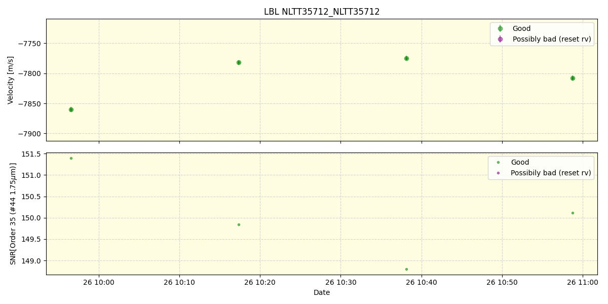 ../../../_images/lbl_plot_NLTT35712_NLTT35712_spirou_offline_udem.png