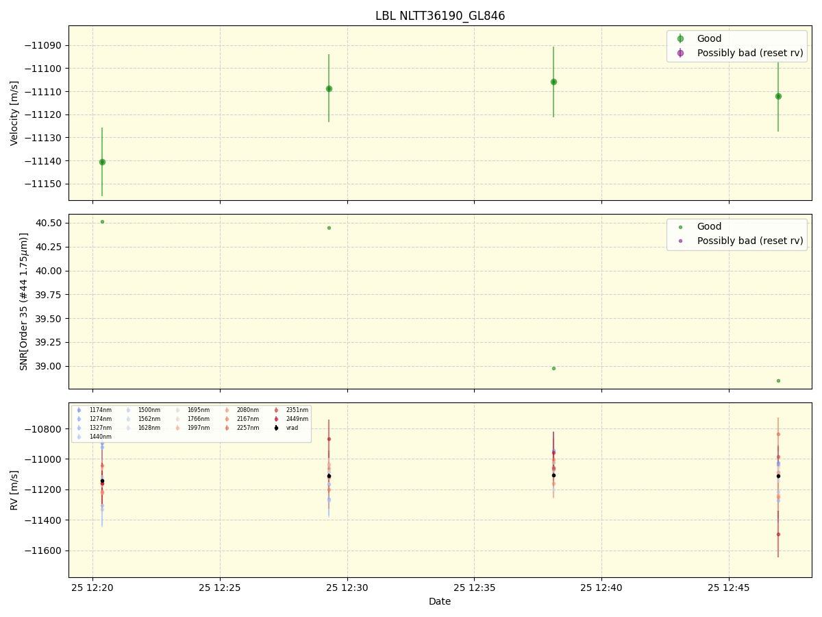 ../../../_images/lbl_plot_NLTT36190_GL846_spirou_offline_udem.png