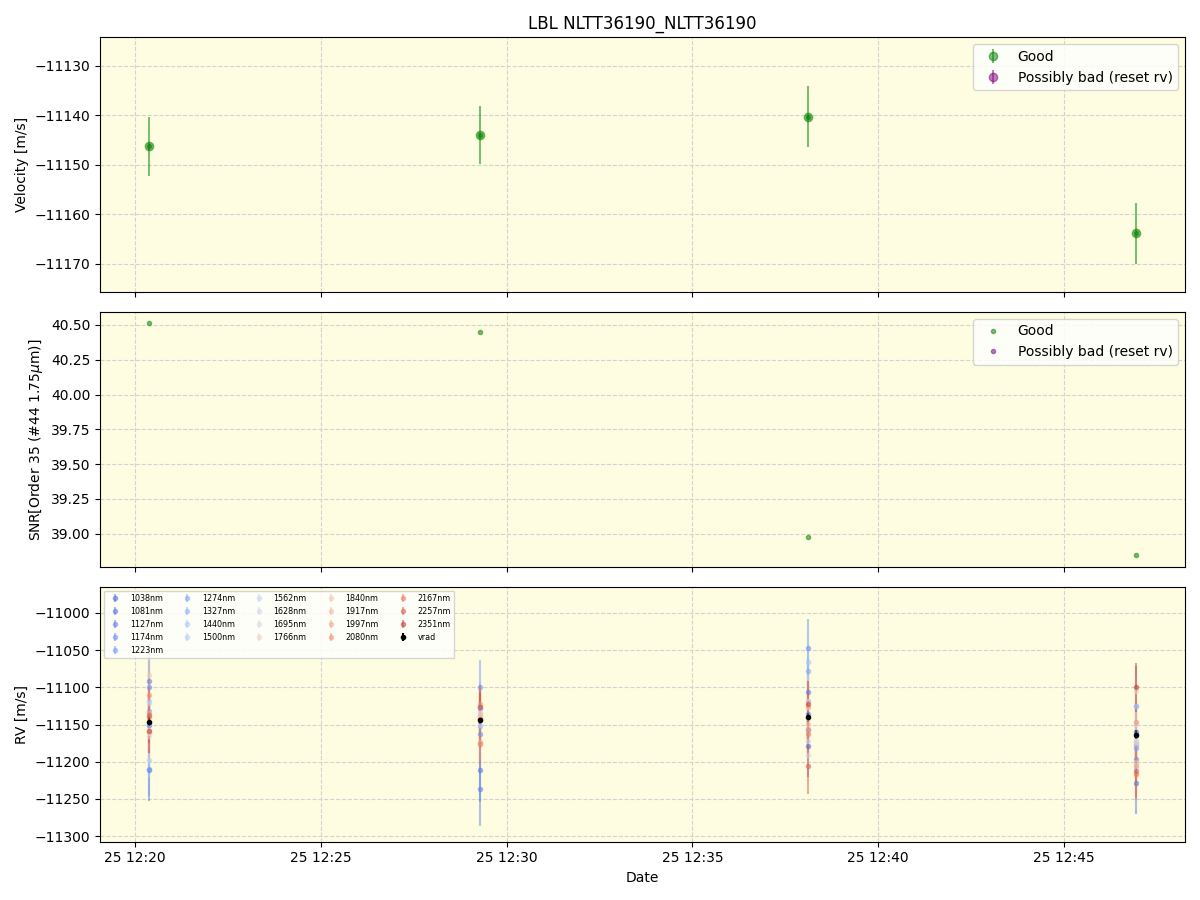 ../../../_images/lbl_plot_NLTT36190_NLTT36190_spirou_offline_udem.png