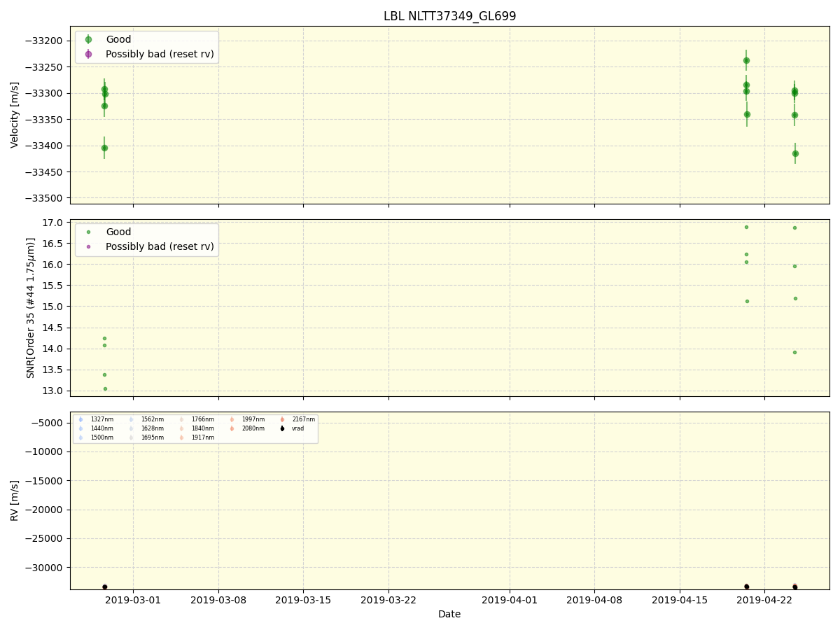 ../../../_images/lbl_plot_NLTT37349_GL699_spirou_offline_udem.png