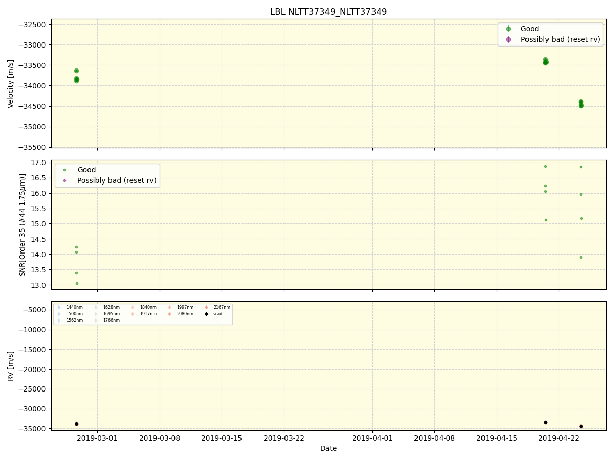 ../../../_images/lbl_plot_NLTT37349_NLTT37349_spirou_offline_udem.png