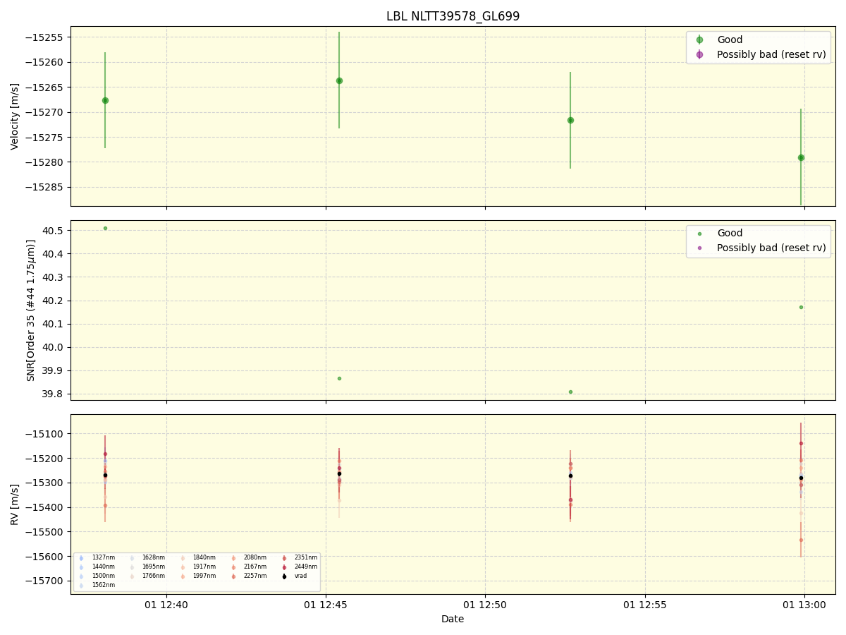 ../../../_images/lbl_plot_NLTT39578_GL699_spirou_offline_udem.png
