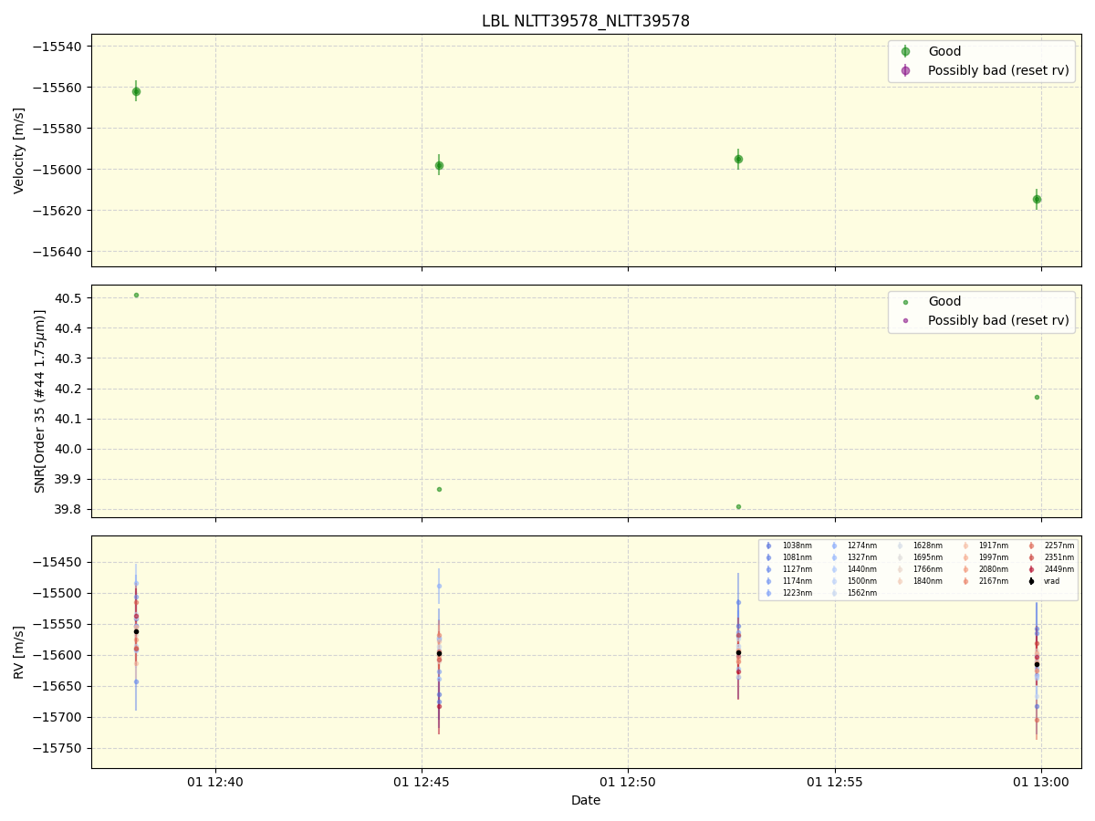 ../../../_images/lbl_plot_NLTT39578_NLTT39578_spirou_offline_udem.png
