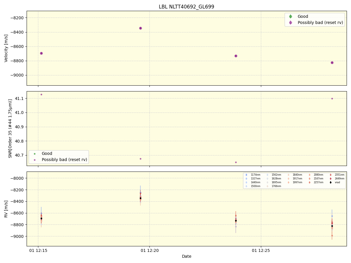 ../../../_images/lbl_plot_NLTT40692_GL699_spirou_offline_udem.png